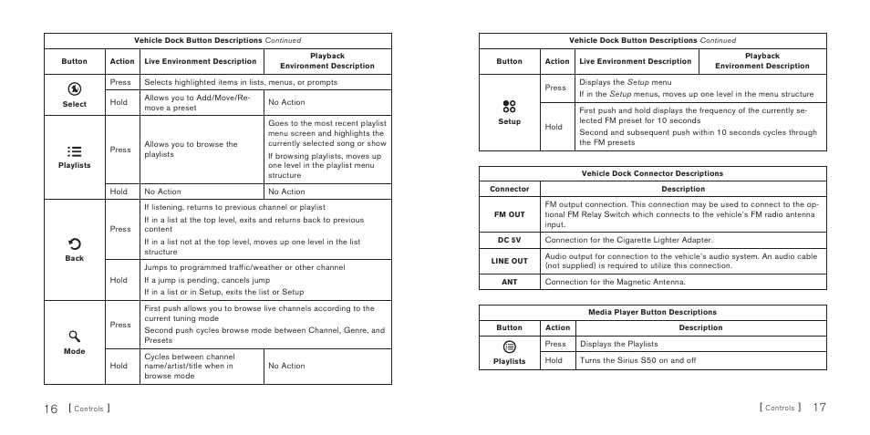 Sirius Satellite Radio S50 User Manual | Page 10 / 58
