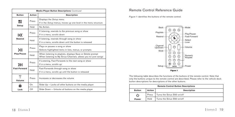 Remote control reference guide | Sirius Satellite Radio S50 User Manual | Page 11 / 58