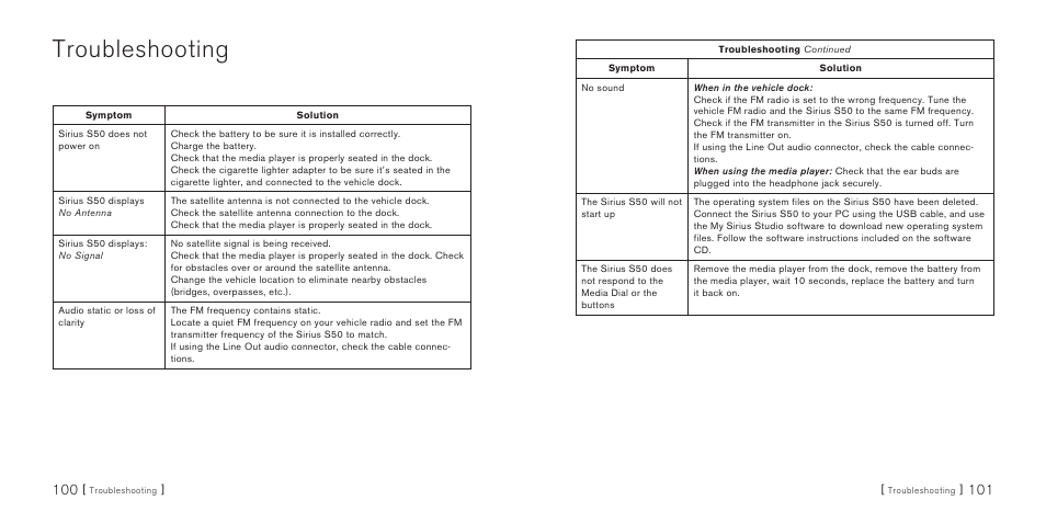 Troubleshooting | Sirius Satellite Radio S50 User Manual | Page 52 / 58