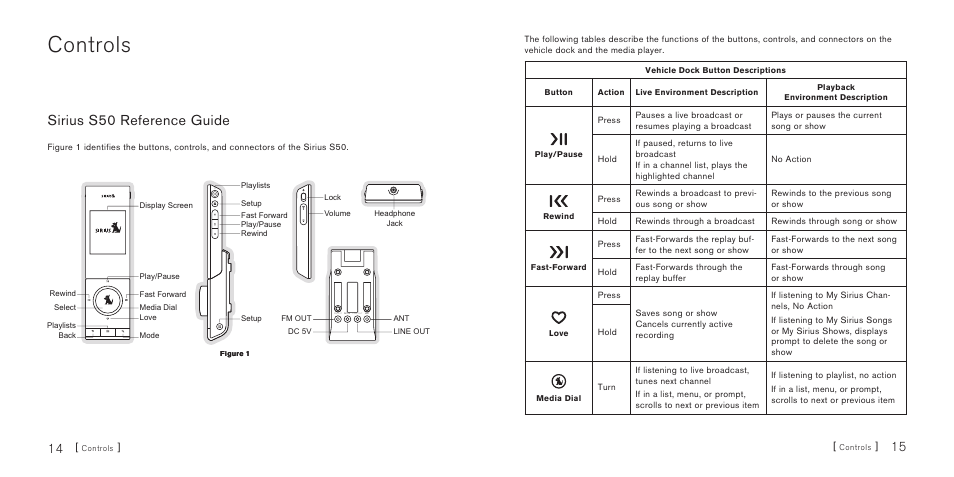 Controls, Sirius s50 reference guide | Sirius Satellite Radio S50 User Manual | Page 9 / 58