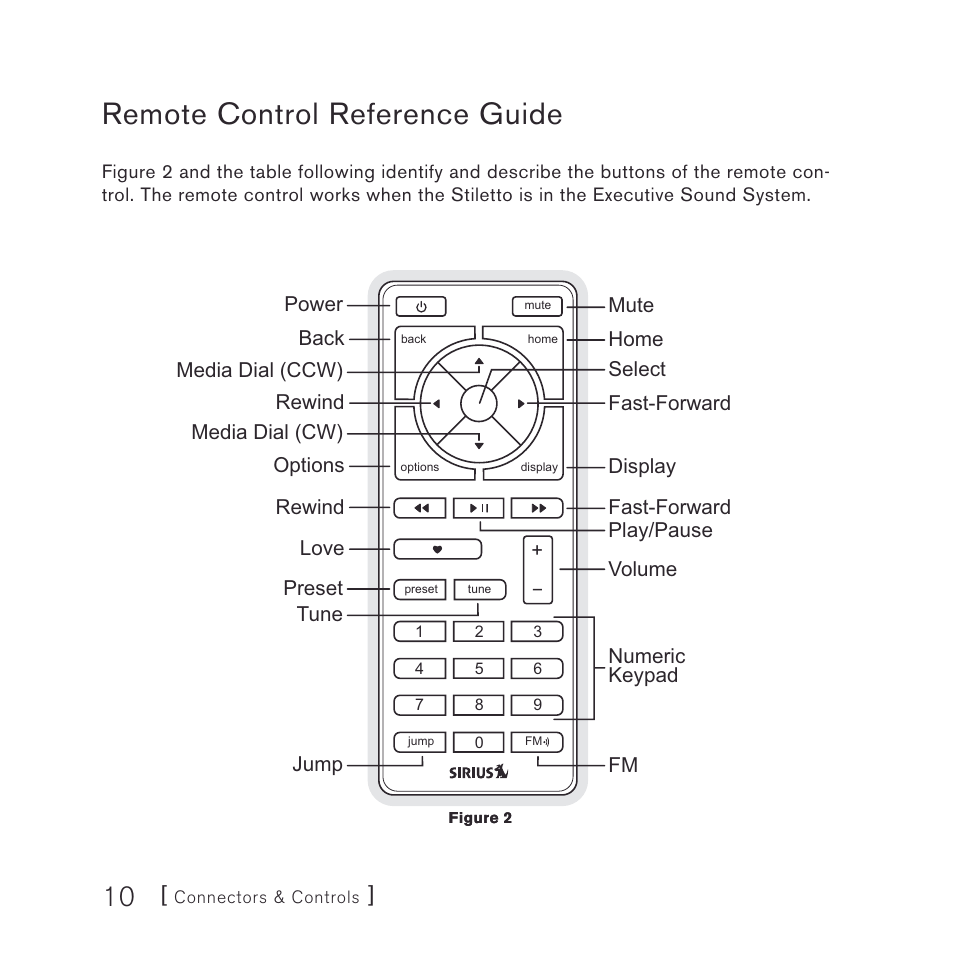 Remote control reference guide | Sirius Satellite Radio stiletto-SLEX2 10/100 User Manual | Page 10 / 40