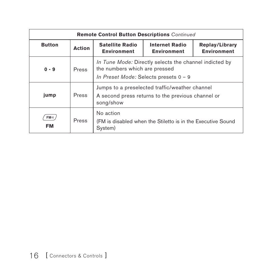 Sirius Satellite Radio stiletto-SLEX2 10/100 User Manual | Page 16 / 40
