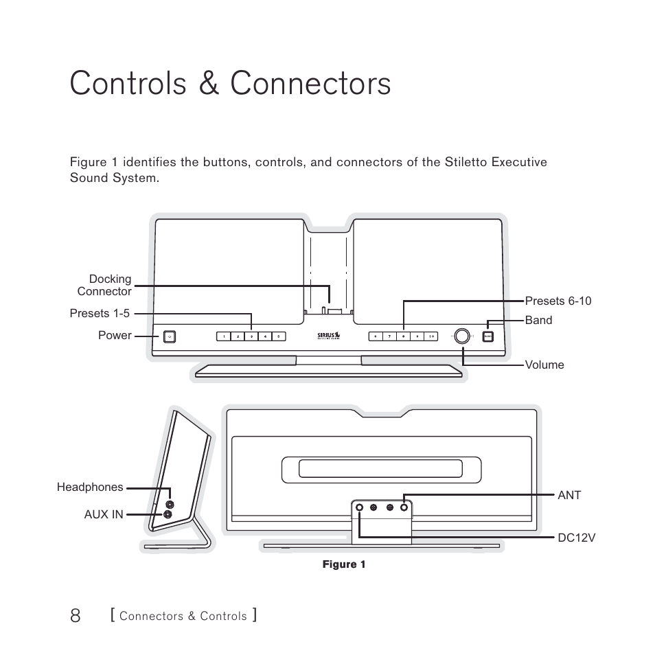 Controls & connectors | Sirius Satellite Radio stiletto-SLEX2 10/100 User Manual | Page 8 / 40