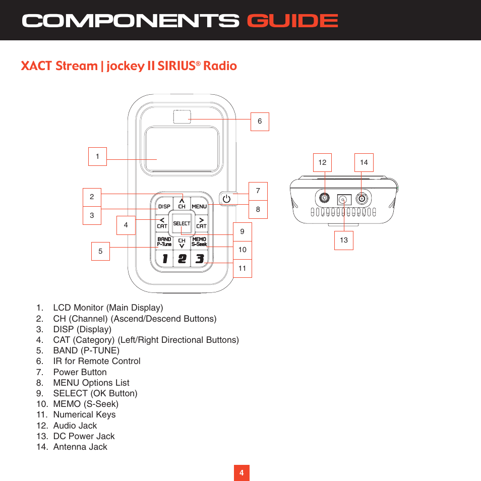 Components guide, Xact stream | jockey ii sirius, Radio | Sirius Satellite Radio XTR2CK User Manual | Page 8 / 44
