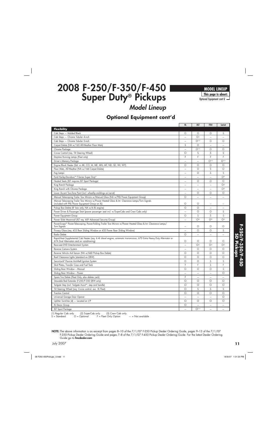 Pickups, Optional equipment cont’d, Model lineup | This page is about | Sirius Satellite Radio Super Duty F-450 User Manual | Page 11 / 80