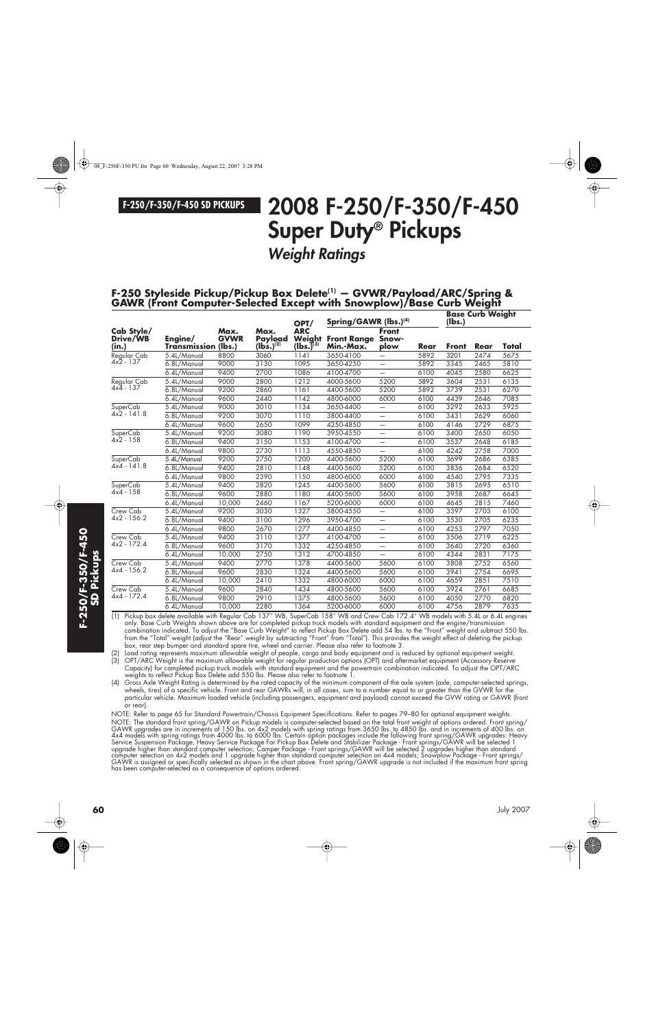 Pickups, Weight ratings, F-250 styleside pickup/pickup box delete | Sirius Satellite Radio Super Duty F-450 User Manual | Page 60 / 80