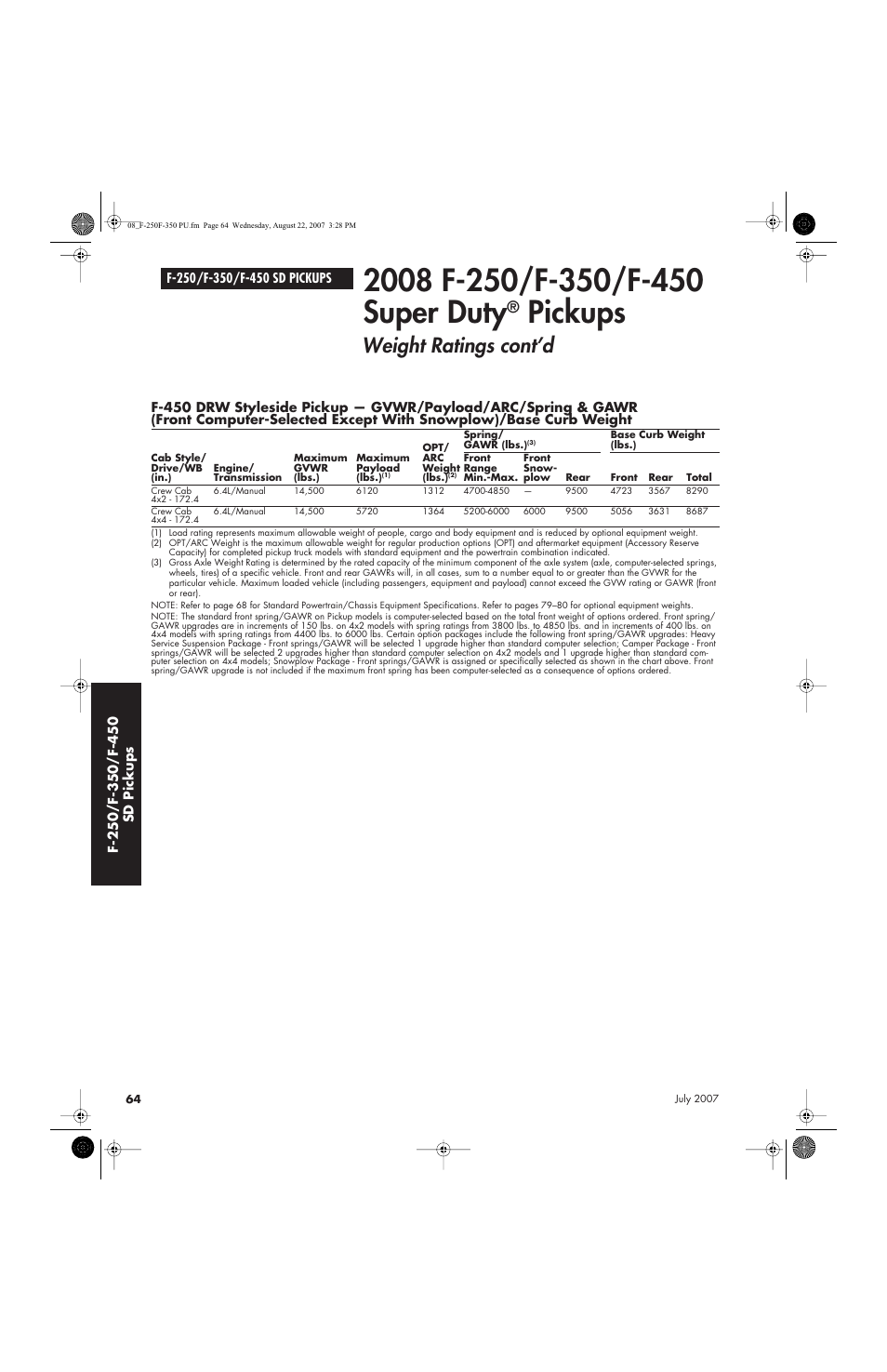 Pickups, Weight ratings cont’d | Sirius Satellite Radio Super Duty F-450 User Manual | Page 64 / 80