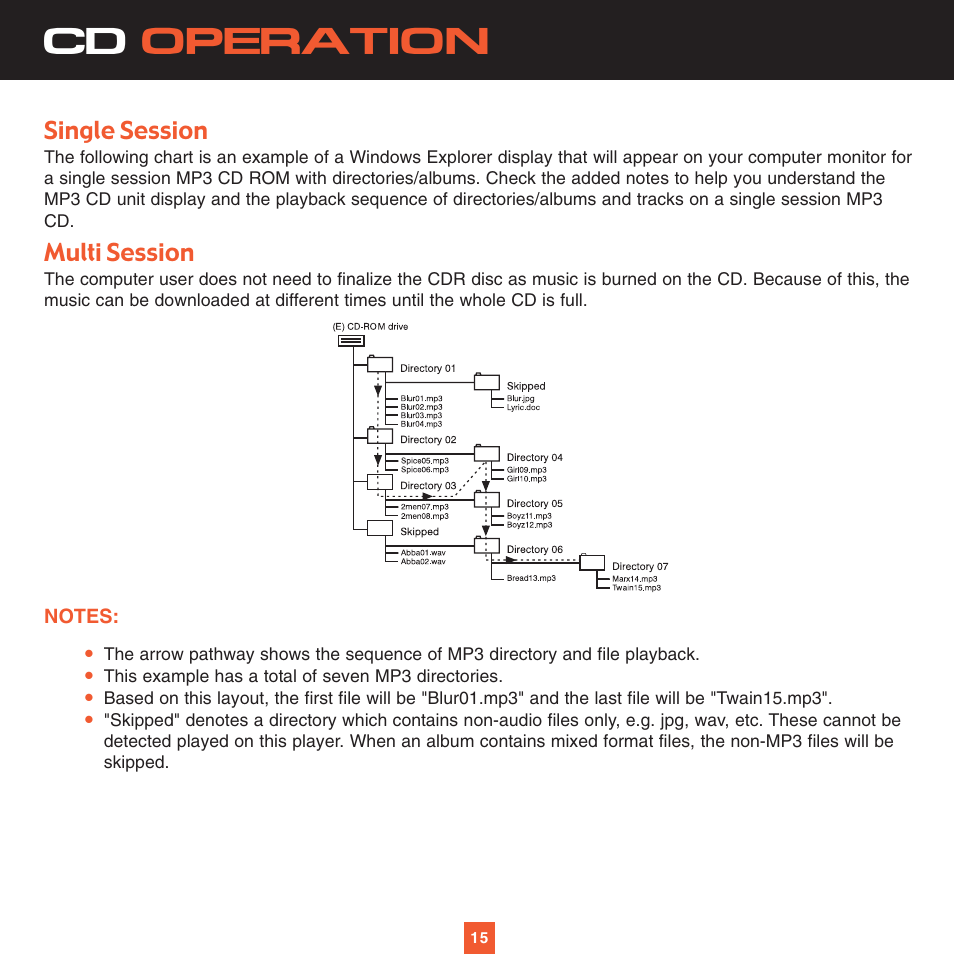 Cd operation, Single session, Multi session | Sirius Satellite Radio XS027 User Manual | Page 22 / 32