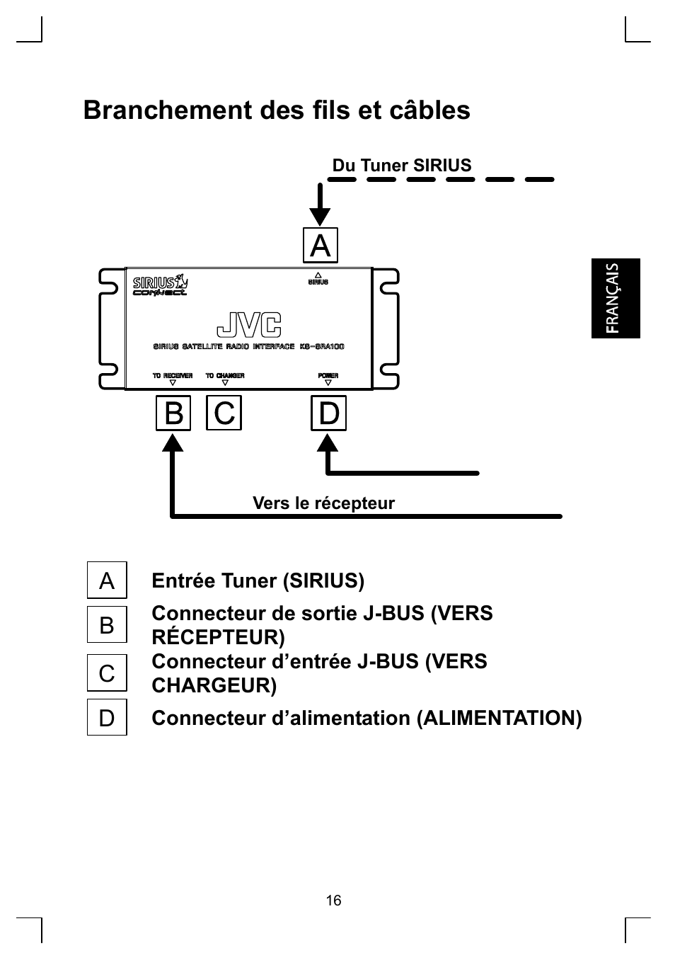 Branchement des fils et câbles | Sirius Satellite Radio KS-SRA100 User Manual | Page 17 / 20