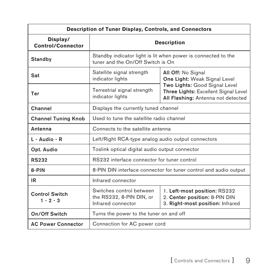 Sirius Satellite Radio SCH2P User Manual | Page 9 / 32