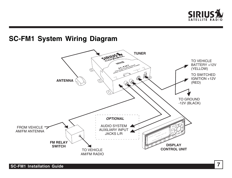 Sc-fm1 system wiring diagram, Sc-fm1 installation guide | Sirius Satellite Radio SC-FM1 User Manual | Page 7 / 16