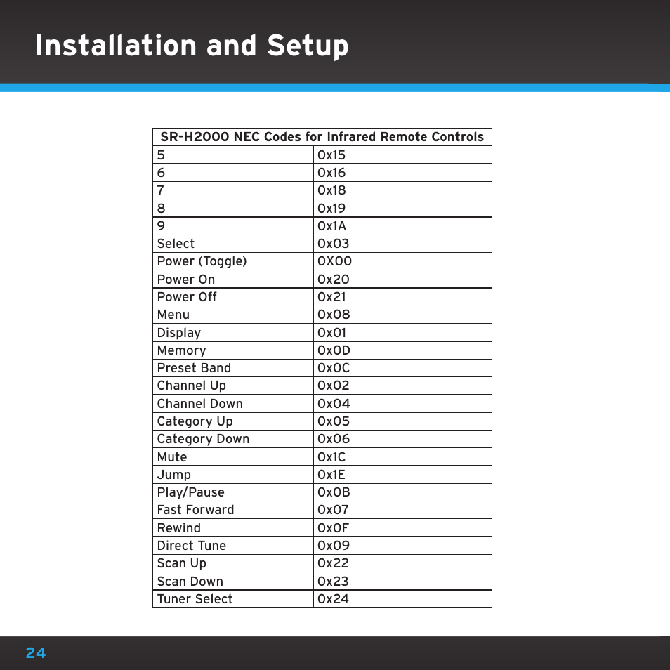 Installation and setup | Sirius Satellite Radio SRH2000 User Manual | Page 24 / 98