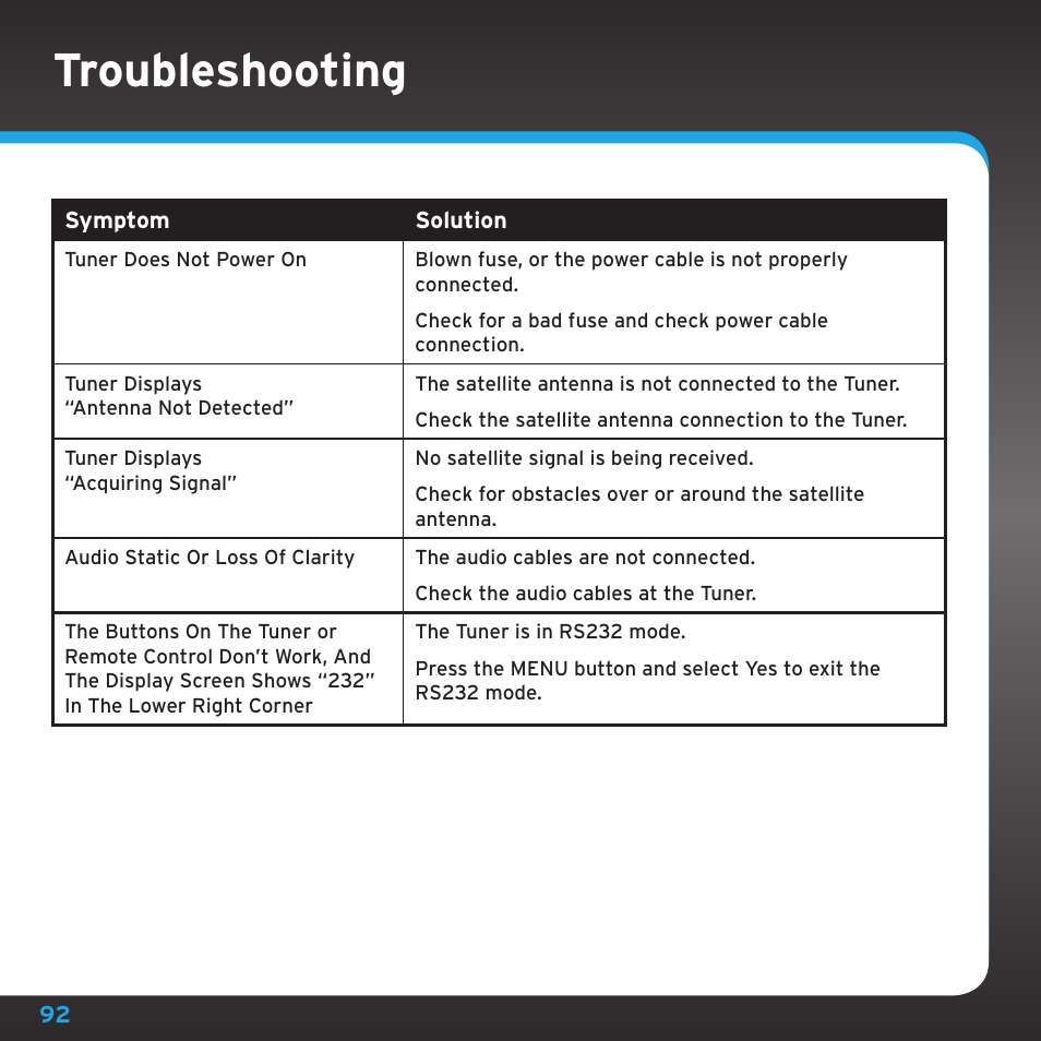 Troubleshooting | Sirius Satellite Radio SRH2000 User Manual | Page 92 / 98