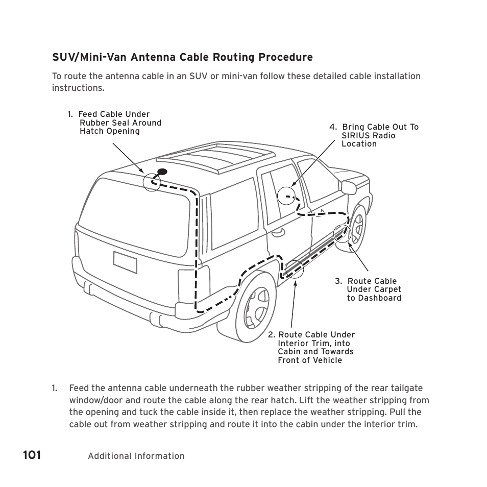 Suv/mini-van antenna cable routing procedure | Sirius Satellite Radio SIRIUS STILETTO 2 Model SLV2 User Manual | Page 104 / 144