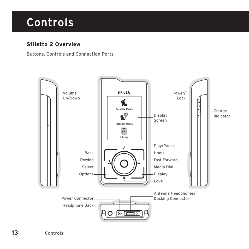 Controls, Stiletto 2 overview | Sirius Satellite Radio SIRIUS STILETTO 2 Model SLV2 User Manual | Page 16 / 144