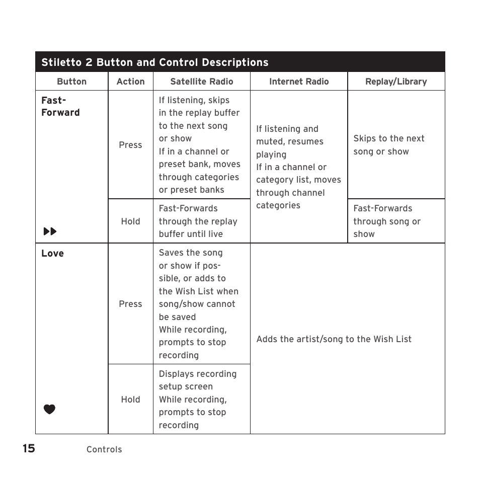 Sirius Satellite Radio SIRIUS STILETTO 2 Model SLV2 User Manual | Page 18 / 144