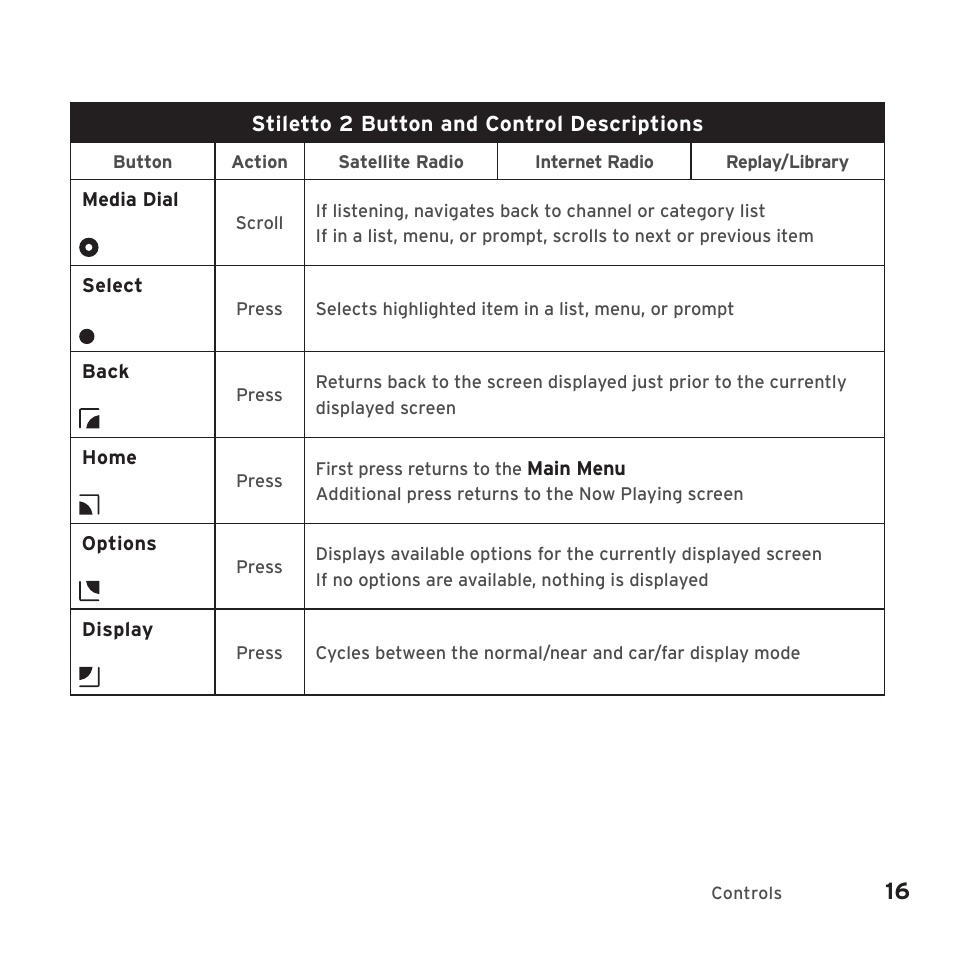 Sirius Satellite Radio SIRIUS STILETTO 2 Model SLV2 User Manual | Page 19 / 144