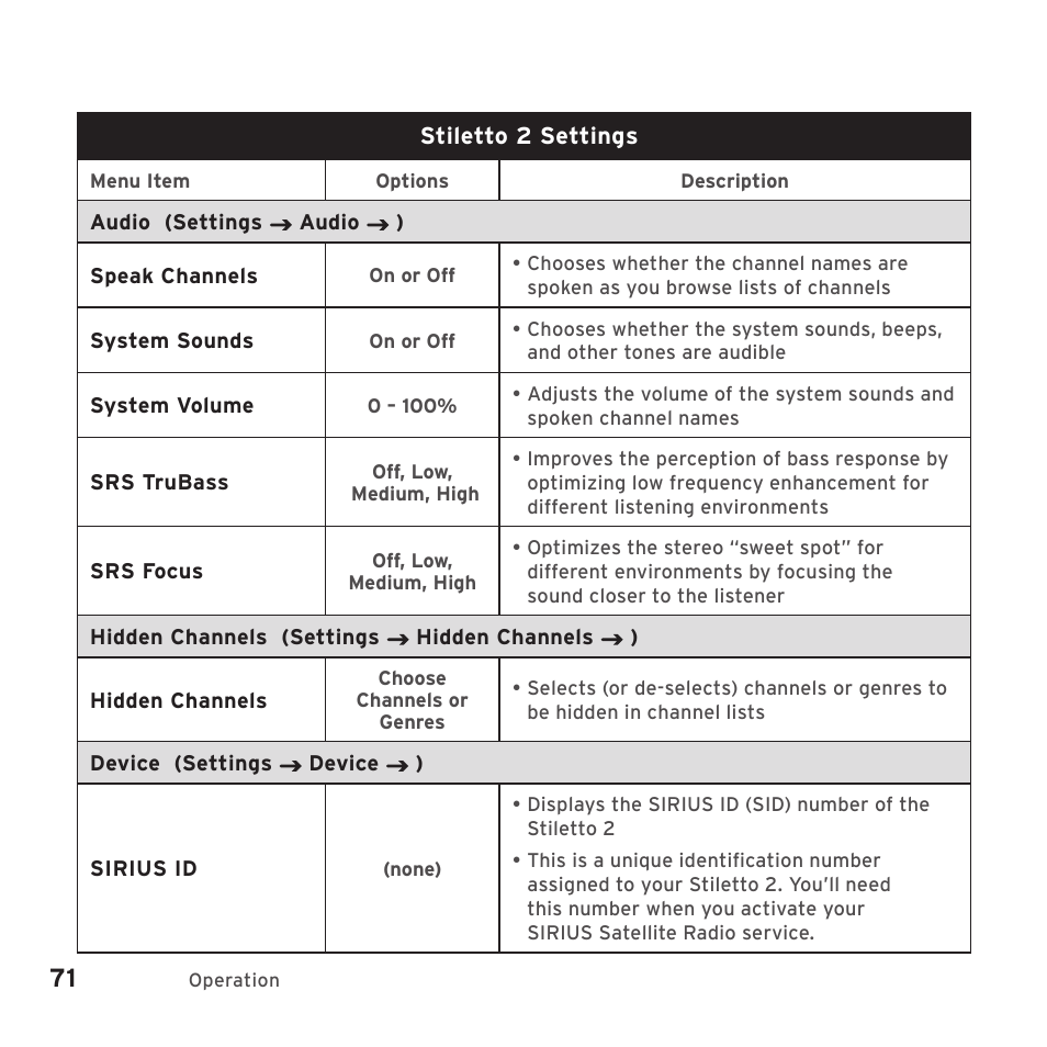 Sirius Satellite Radio SIRIUS STILETTO 2 Model SLV2 User Manual | Page 74 / 144