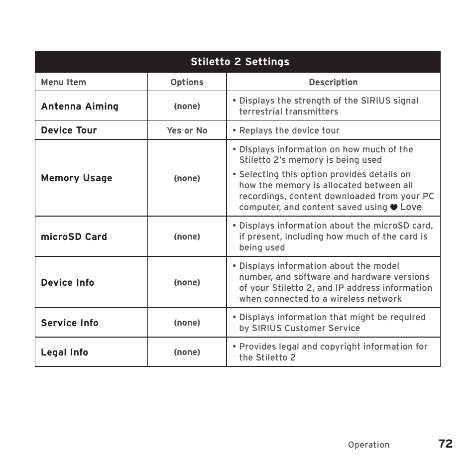 Sirius Satellite Radio SIRIUS STILETTO 2 Model SLV2 User Manual | Page 75 / 144