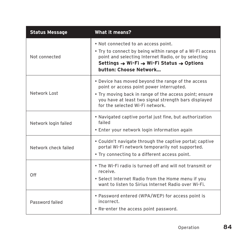 Sirius Satellite Radio SIRIUS STILETTO 2 Model SLV2 User Manual | Page 87 / 144