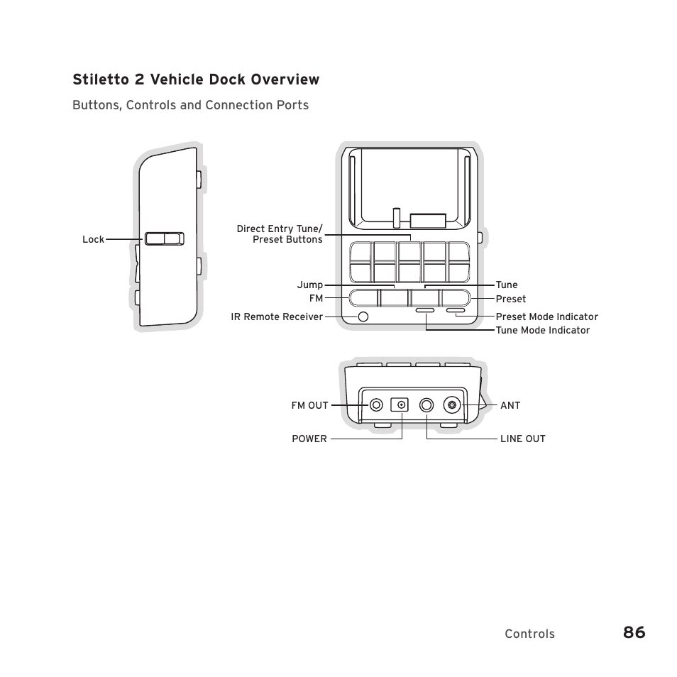 Stiletto 2 vehicle dock overview, Buttons, controls and connection ports | Sirius Satellite Radio SIRIUS STILETTO 2 Model SLV2 User Manual | Page 89 / 144