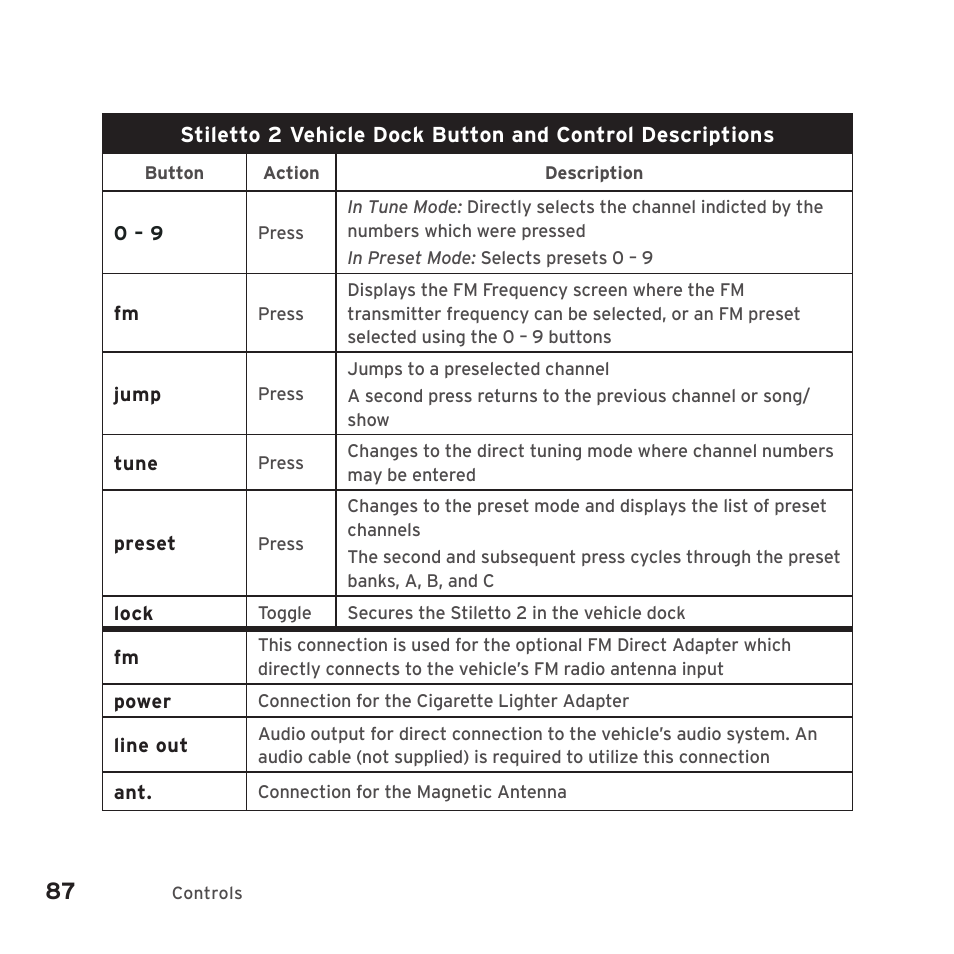 Sirius Satellite Radio SIRIUS STILETTO 2 Model SLV2 User Manual | Page 90 / 144