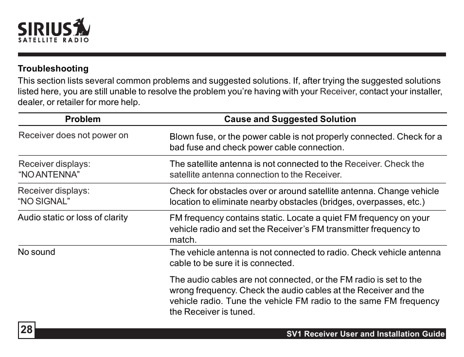 Troubleshooting | Sirius Satellite Radio SV1 User Manual | Page 28 / 32