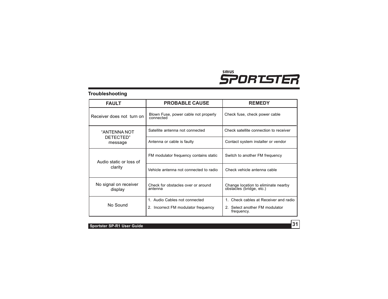 Sirius Satellite Radio SP-R1 User Manual | Page 31 / 38