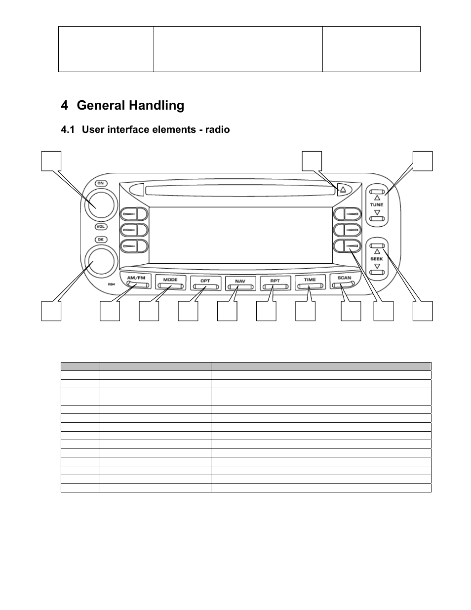 4 general handling, 1 user interface elements - radio | Sirius Satellite Radio Chrysler Radio Navigation System RB4 User Manual | Page 7 / 86