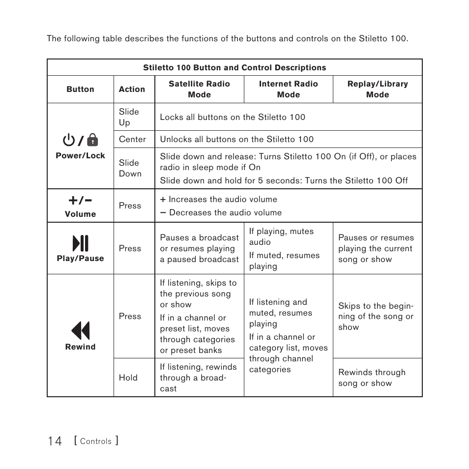 Sirius Satellite Radio SlV1 User Manual | Page 16 / 88