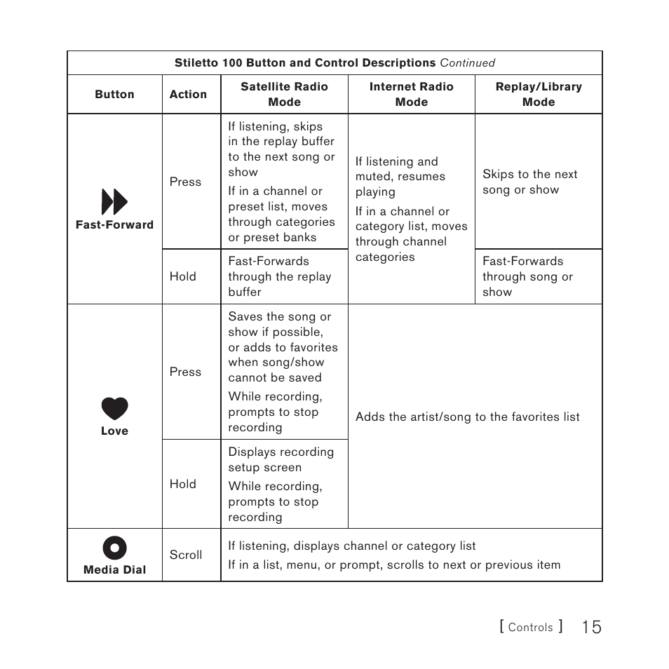 Sirius Satellite Radio SlV1 User Manual | Page 17 / 88