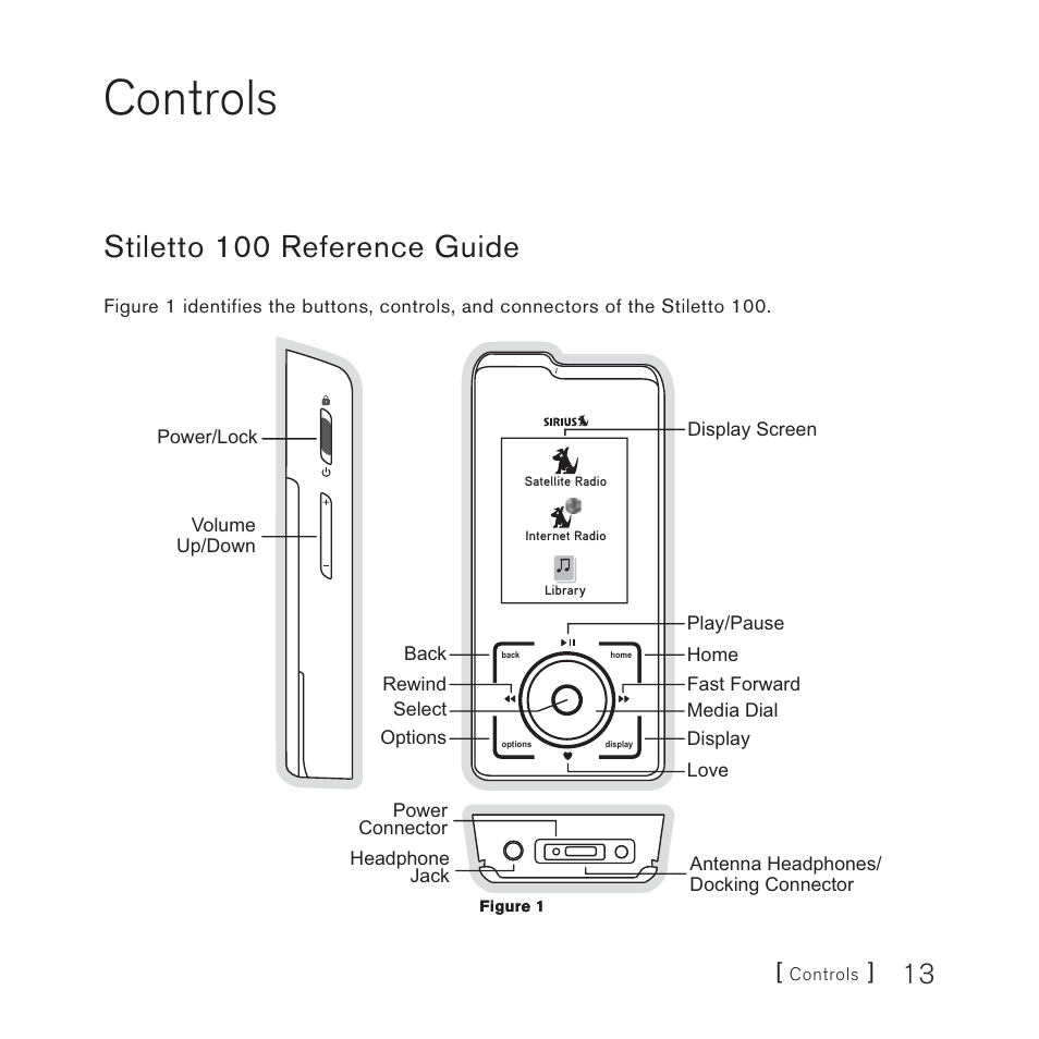Parts & controls, Controls, Stiletto 100 reference guide | Sirius Satellite Radio SIRIUS STILETTO 100 User Manual | Page 13 / 155