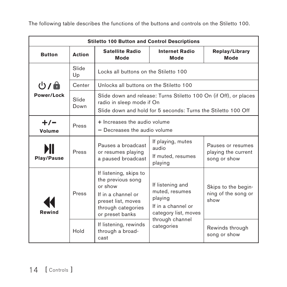 Sirius Satellite Radio SIRIUS STILETTO 100 User Manual | Page 14 / 155
