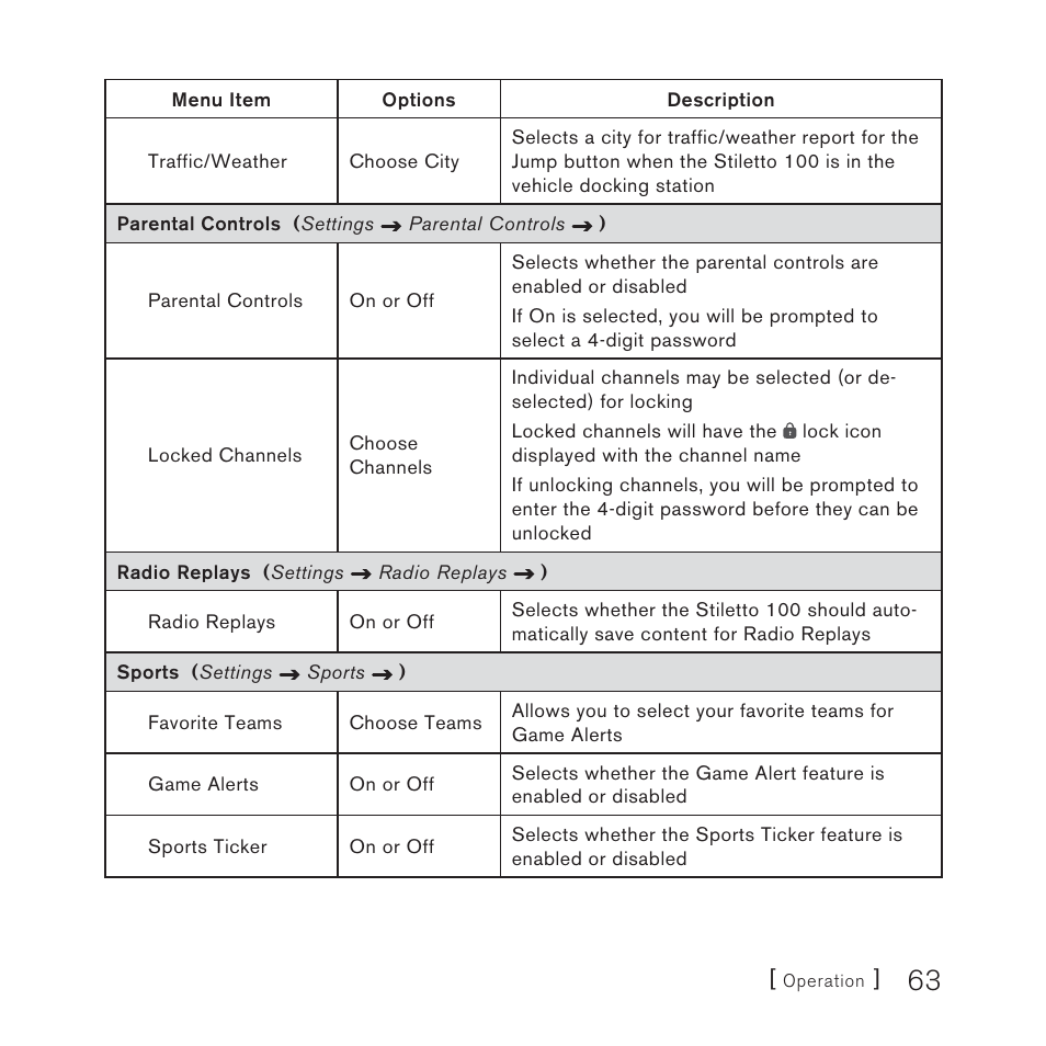 Sirius Satellite Radio SIRIUS STILETTO 100 User Manual | Page 63 / 155