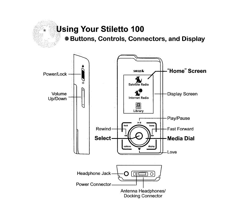 Sirius Satellite Radio SIRIUS STILETTO 100 User Manual | Page 97 / 155