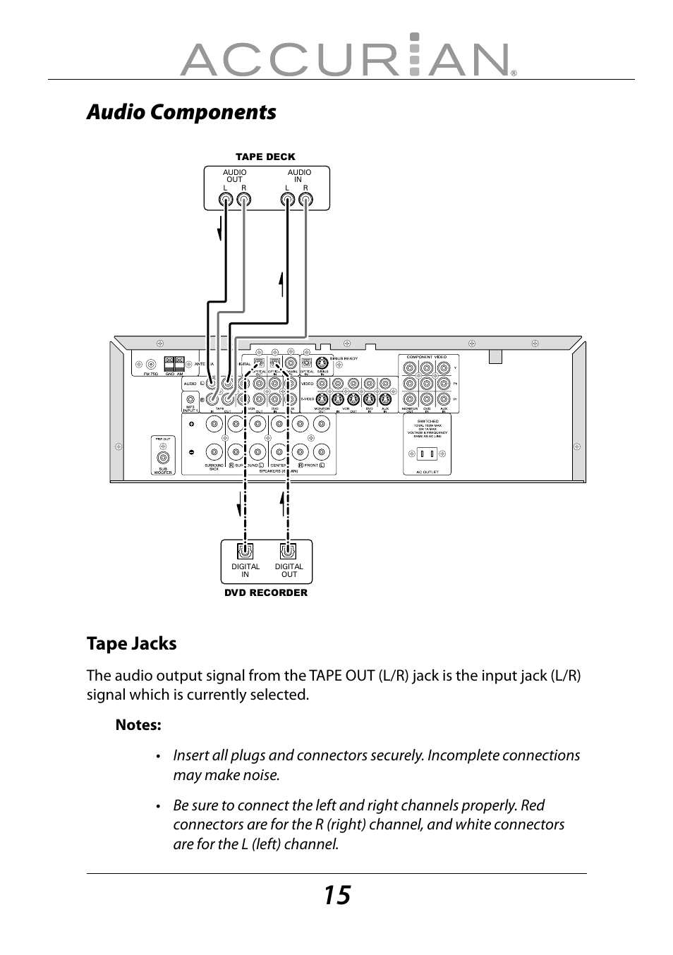 Audio components, Tape jacks | Sirius Satellite Radio ACCURIAN 6.1ch Sirius-Ready A/V Surround Receiver User Manual | Page 15 / 60