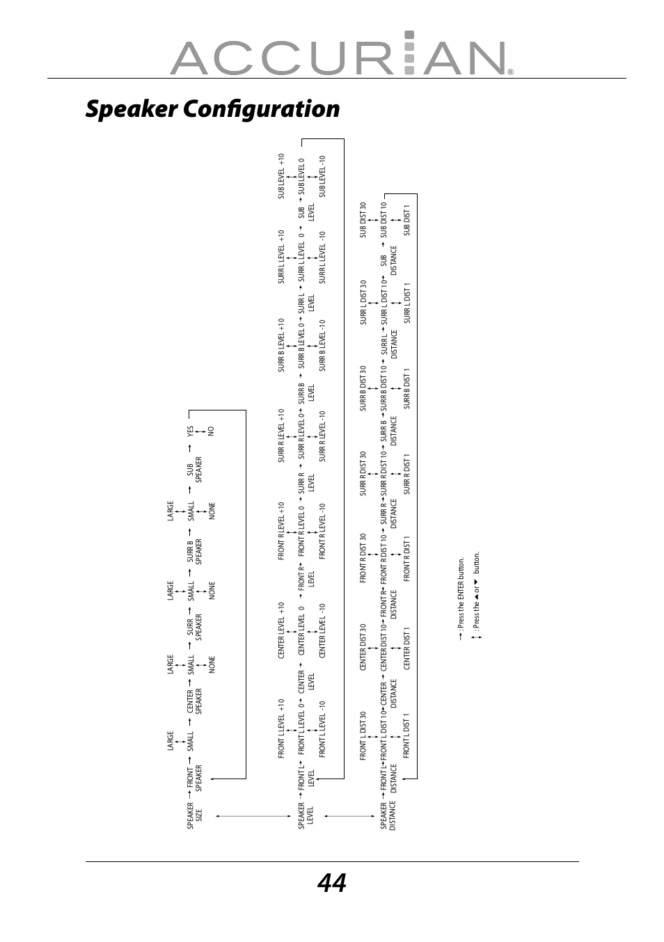 Speaker conﬁ guration | Sirius Satellite Radio ACCURIAN 6.1ch Sirius-Ready A/V Surround Receiver User Manual | Page 44 / 60