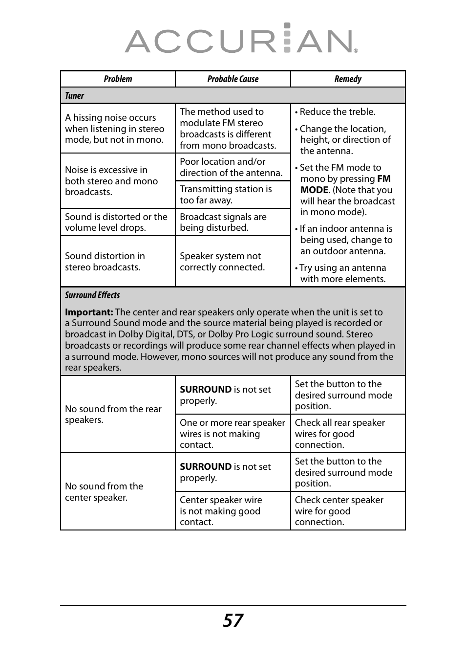 Sirius Satellite Radio ACCURIAN 6.1ch Sirius-Ready A/V Surround Receiver User Manual | Page 57 / 60