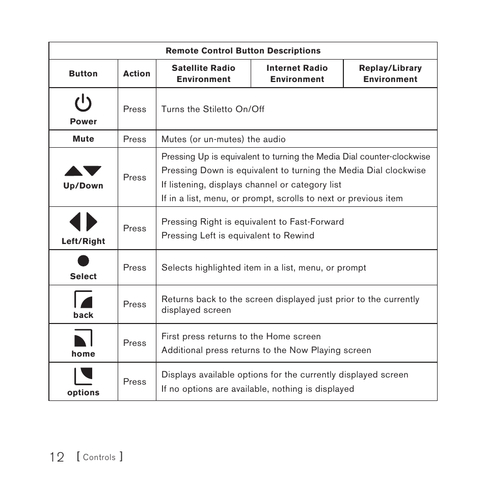Sirius Satellite Radio Stiletto Vechicle Kit Satellite Radio User Manual | Page 12 / 52