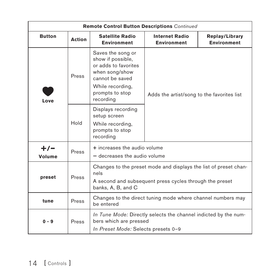 Sirius Satellite Radio Stiletto Vechicle Kit Satellite Radio User Manual | Page 14 / 52