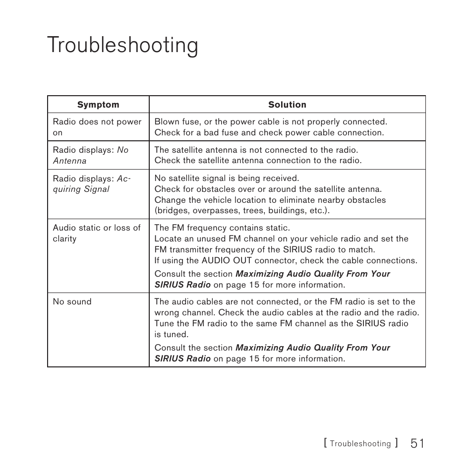 Troubleshooting | Sirius Satellite Radio Plug-n-Play User Manual | Page 53 / 60