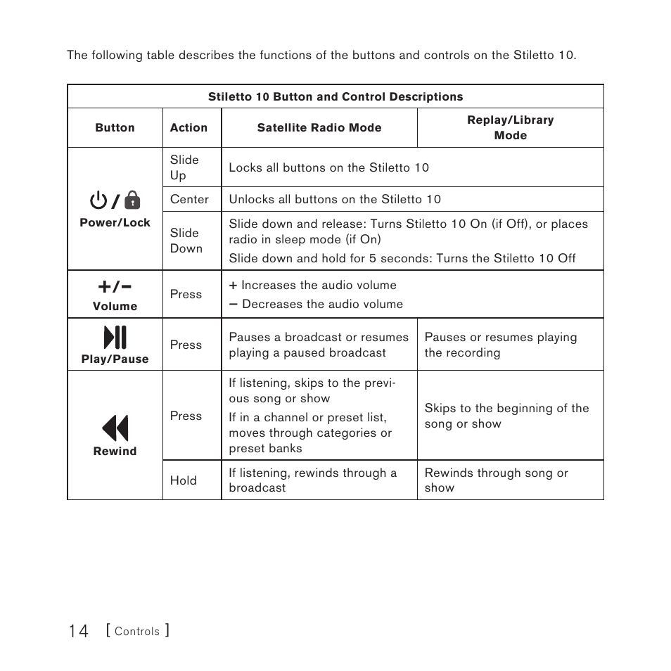 Sirius Satellite Radio STILETTO 10 100306B User Manual | Page 16 / 80