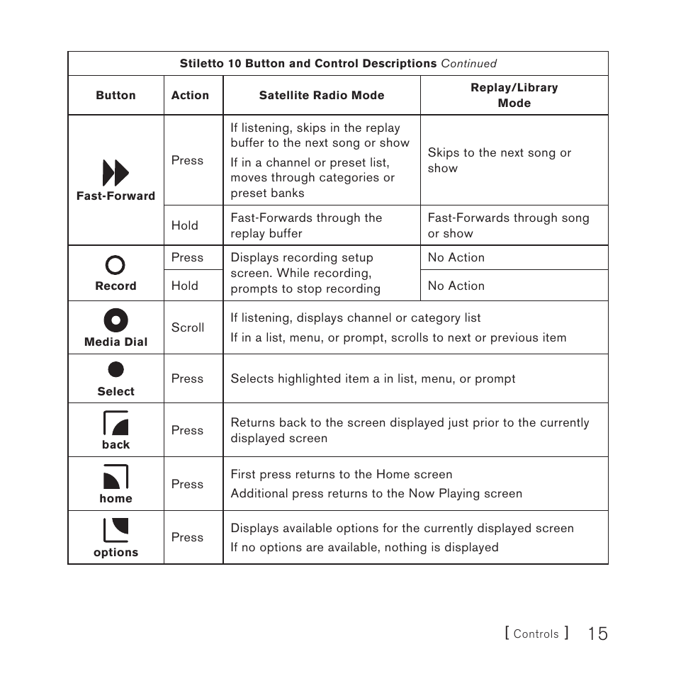 Sirius Satellite Radio STILETTO 10 100306B User Manual | Page 17 / 80