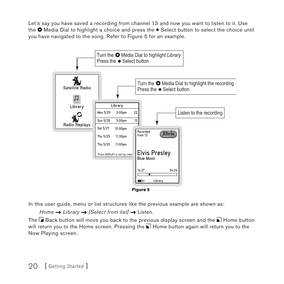 Elvis presley | Sirius Satellite Radio STILETTO 10 100306B User Manual | Page 22 / 80