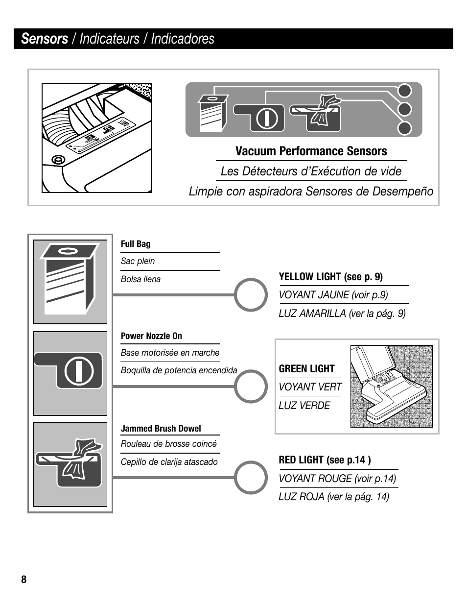 Sensors / indicateurs / indicadores | Sanitaire SC6600 User Manual | Page 8 / 20