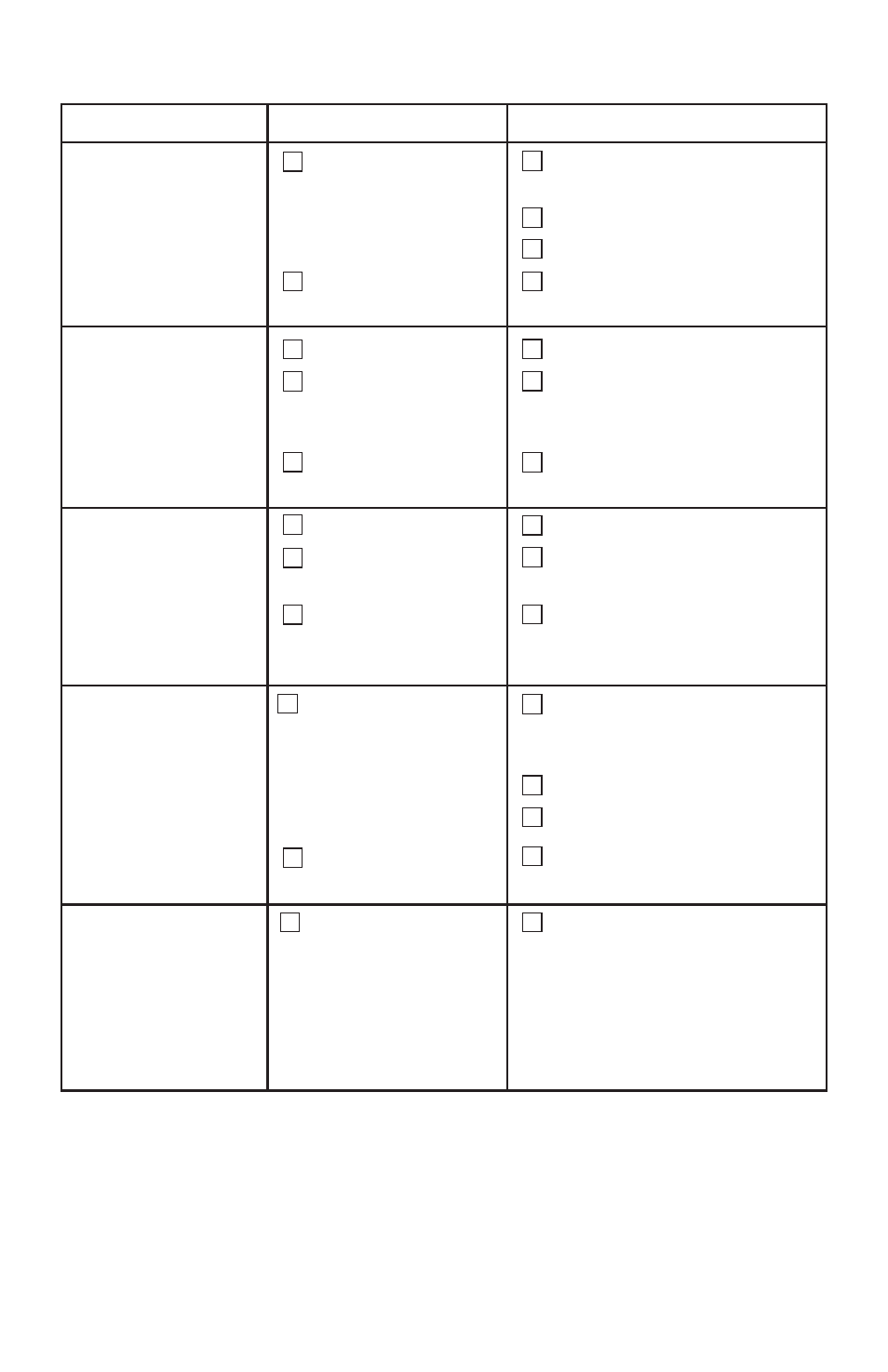 Problem solving | Sanitaire SC3680 Series User Manual | Page 10 / 16