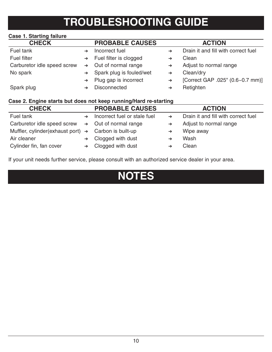 Check probable causes action | Sarlo BC-8 User Manual | Page 12 / 16