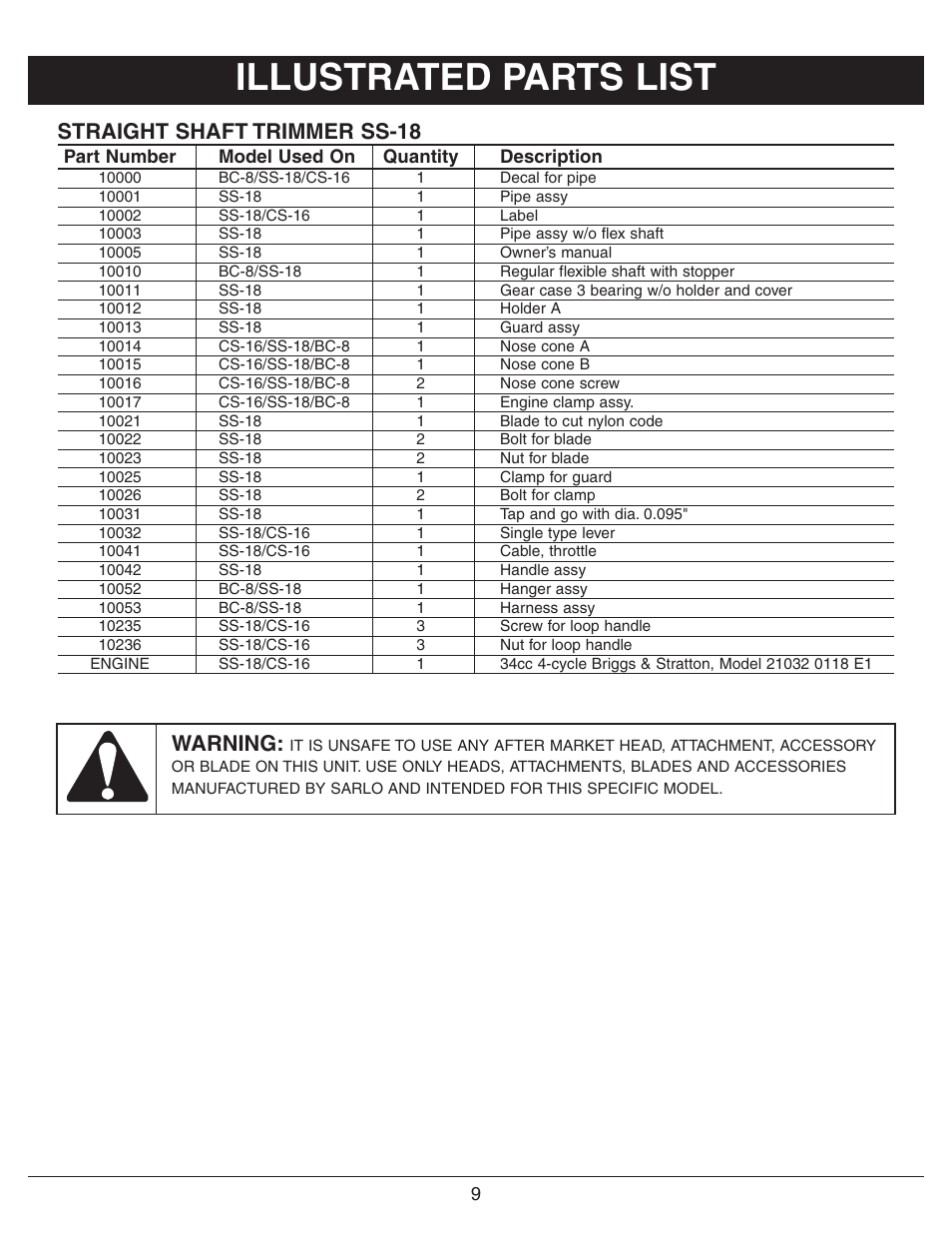 Illustrated parts list, Straight shaft trimmer ss-18, Warning | Sarlo SS-18 User Manual | Page 11 / 12