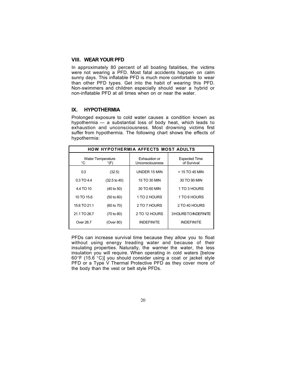 Viii. wear your pfd, Ix. hypothermia | Stearns Recreational 4430 User Manual | Page 20 / 23