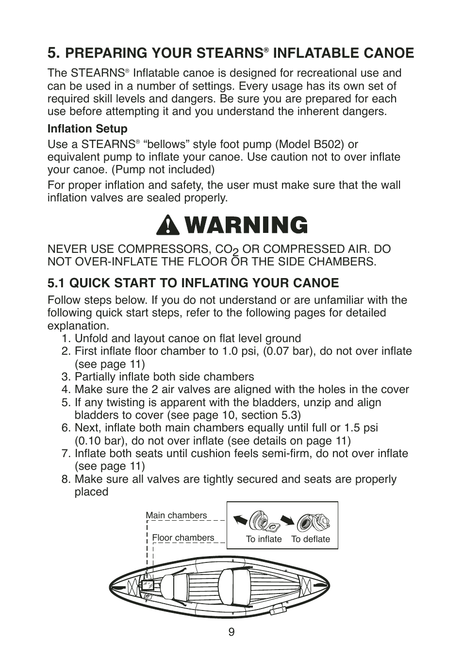 Preparing your stearns, Inflatable canoe, 1 quick start to inflating your canoe | Stearns Recreational Back Country B801 Green Red User Manual | Page 11 / 74